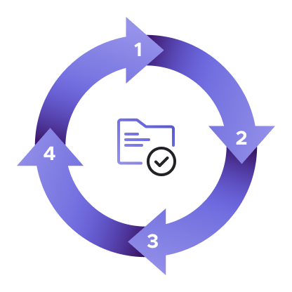 Case Review Cycle